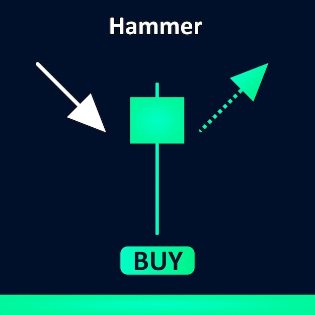 Hammer trading grafiek kaars stok patroon financiën beurs leren ontwerp