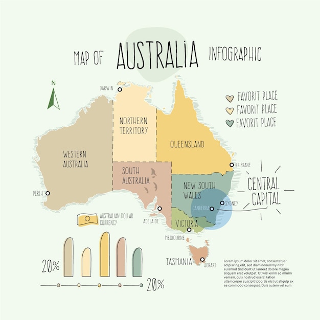 Vector hand-drawn australia map infographic