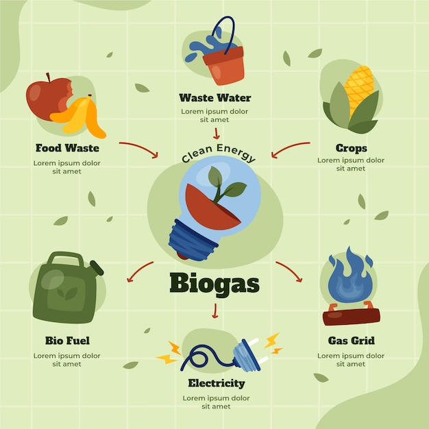 Vector hand drawn biogas infographic