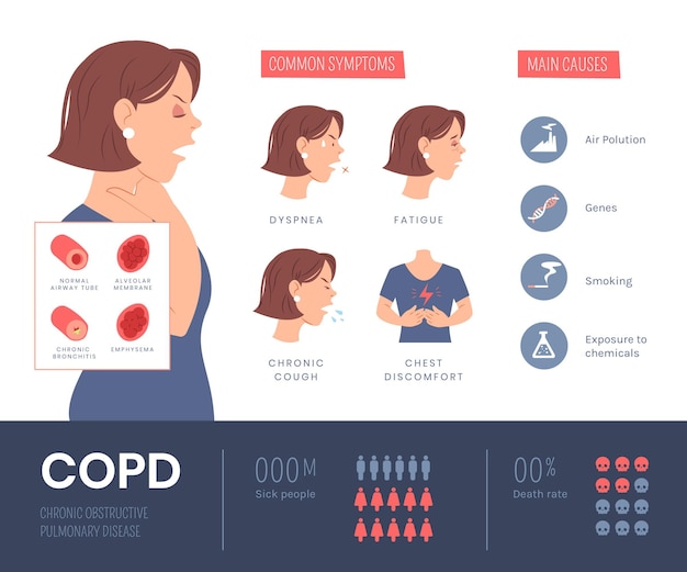 Disegnata a mano copd infografica con illustrazioni