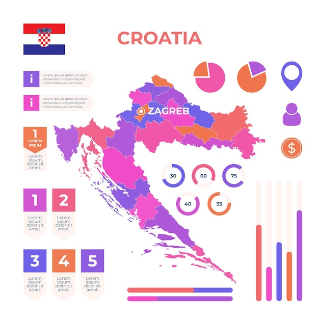 Vettore modello di infografica mappa croazia disegnata a mano