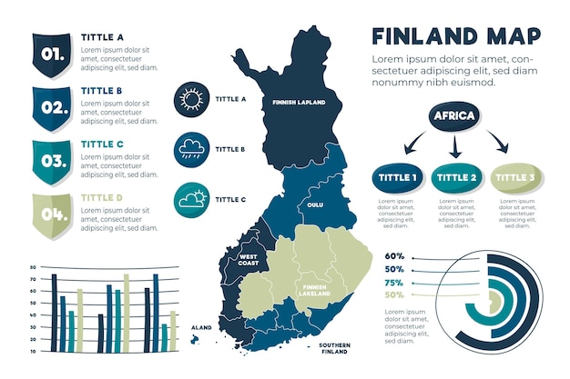 Vettore disegnata a mano finlandia mappa infografica