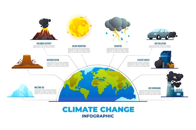 Vector hand drawn flat design climate change infographic