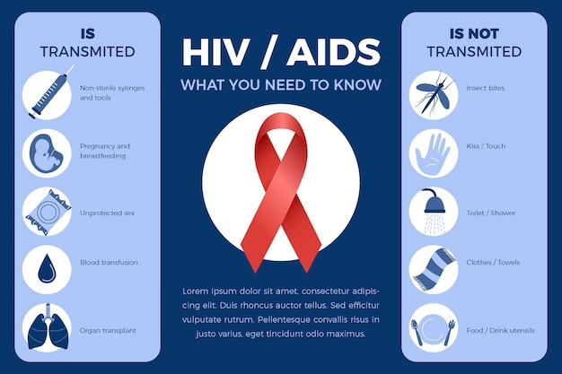 Modello di infografica hiv piatto disegnato a mano