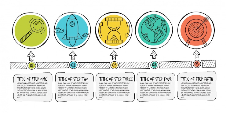 Vector hand drawn infographic steps