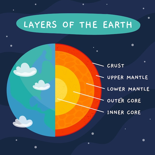 Hand drawn layers of the earth information