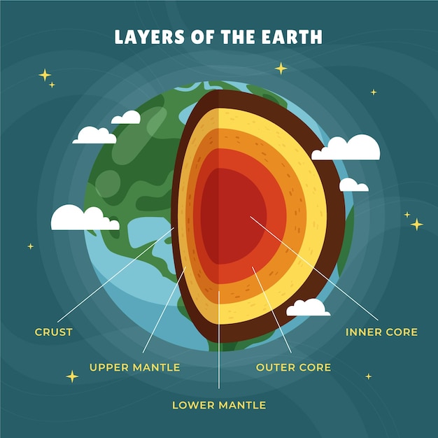 Vector hand drawn layers of the earth