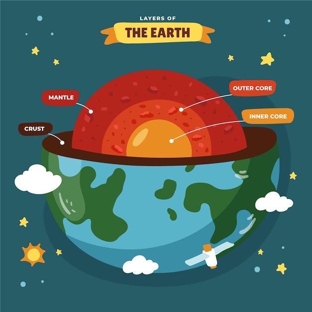 Hand drawn layers of the earth