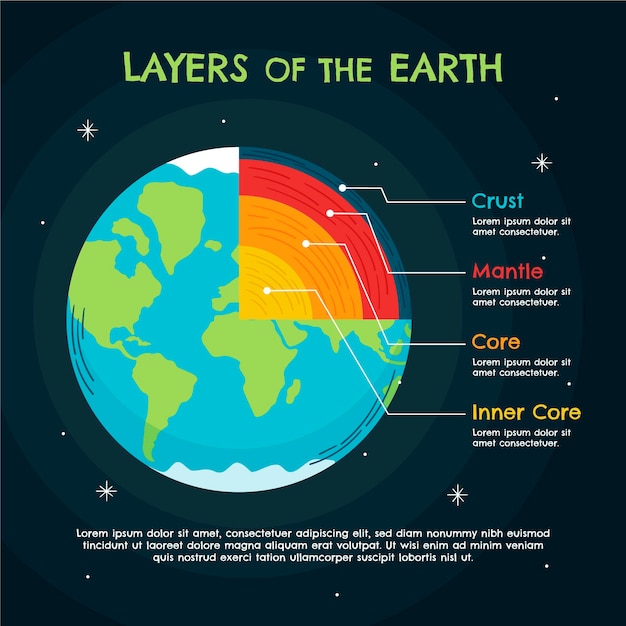 Vector hand drawn layers of the earth