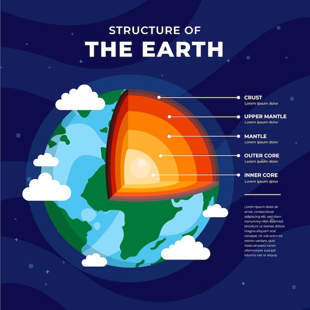 Vector hand drawn layers of the earth