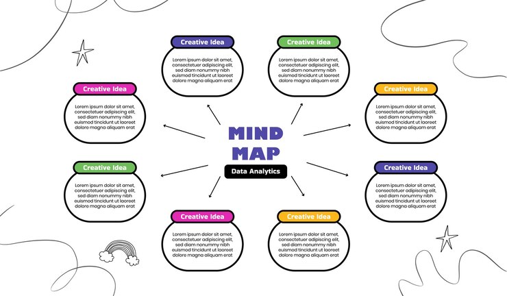 Vector hand drawn mind map with colorful style for digital platform