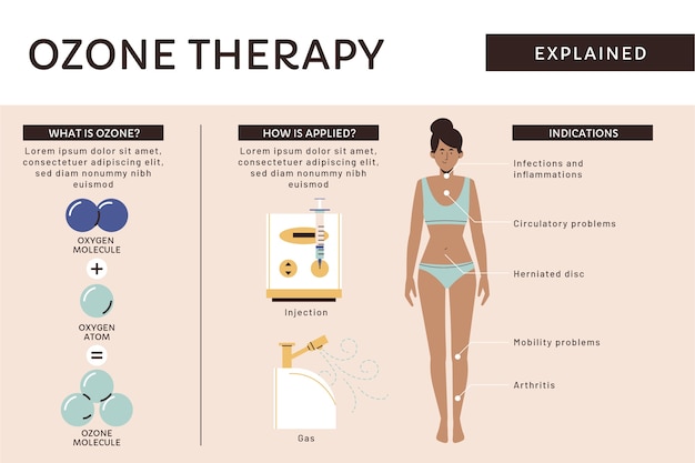 Vettore infografica di ozonoterapia disegnata a mano