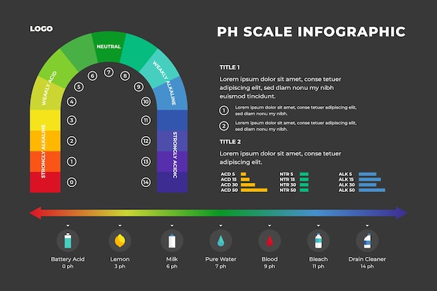 벡터 손으로 그린 ph 척도 infographic