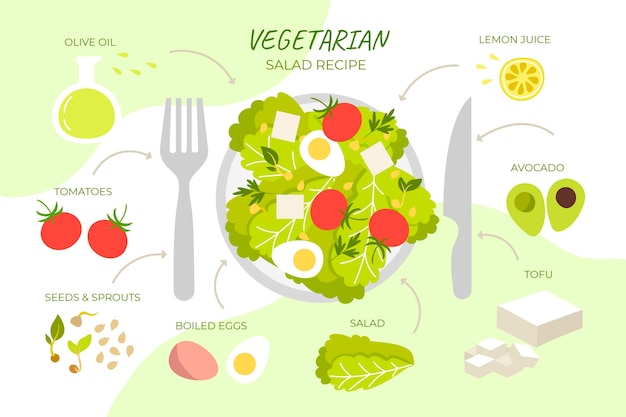 Ricetta di insalata vegetariana disegnata a mano