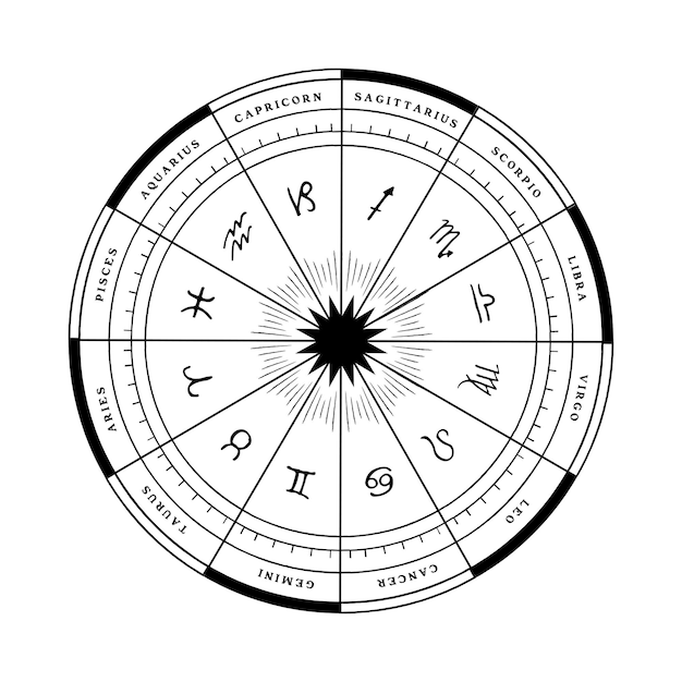 Premium Vector | Hand drawn zodiac wheel kawaii coloring book and ...