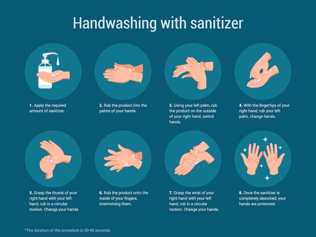 Hand sanitize medical poster about hygiene washing arms antibacterial sanitizer instructions disinfection process with antiseptic gel virus prevention vector educational banner