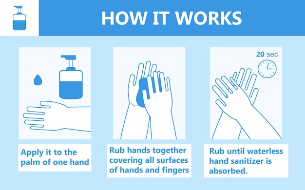 Vettore vettore infografico dell'applicazione di disinfettante per le mani controllo delle infezioni del dispenser per l'igiene personale