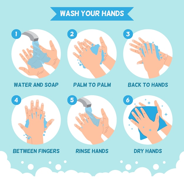 Hand wassen stap illustratie