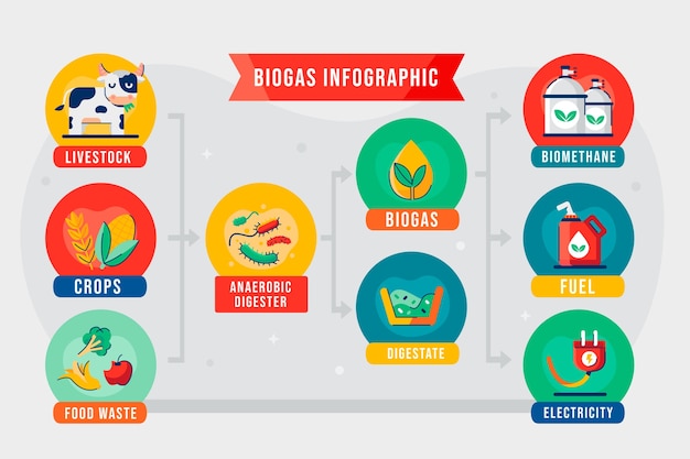 Handgetekend biogas infographic ontwerp