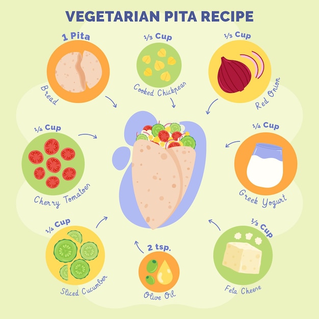 Vector handgetekend plat vegetarisch recept