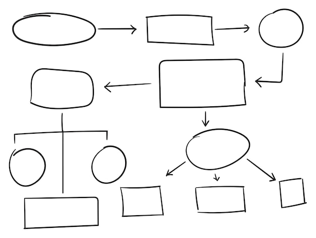 Vector handgetekende stroomdiagram met ruimte voor uw tekst