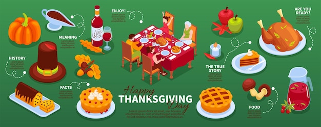 Vector happy thanksgiving day isometric infographics composition with family gathered for traditional festive dinner isometric vector illustration