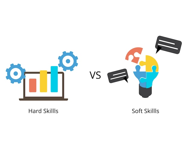 Hard skills are related to specific technical knowledge and training while soft skills