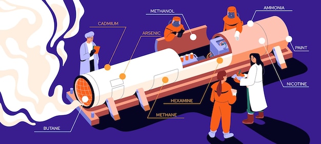 Вредные токсины в сигаретной инфографике нездоровая привычка курить концепция вреда от табака крошечные ученые во время исследования вредных ядов токсичных химических веществ в сигаре плоская векторная иллюстрация