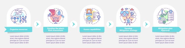 Fasi di mitigazione del rischio intorno al modello di infografica