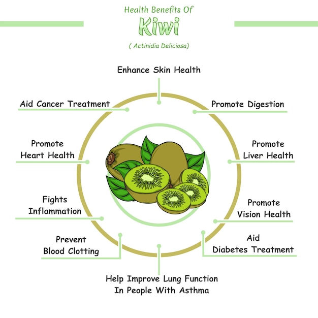 Health benefits of kiwi