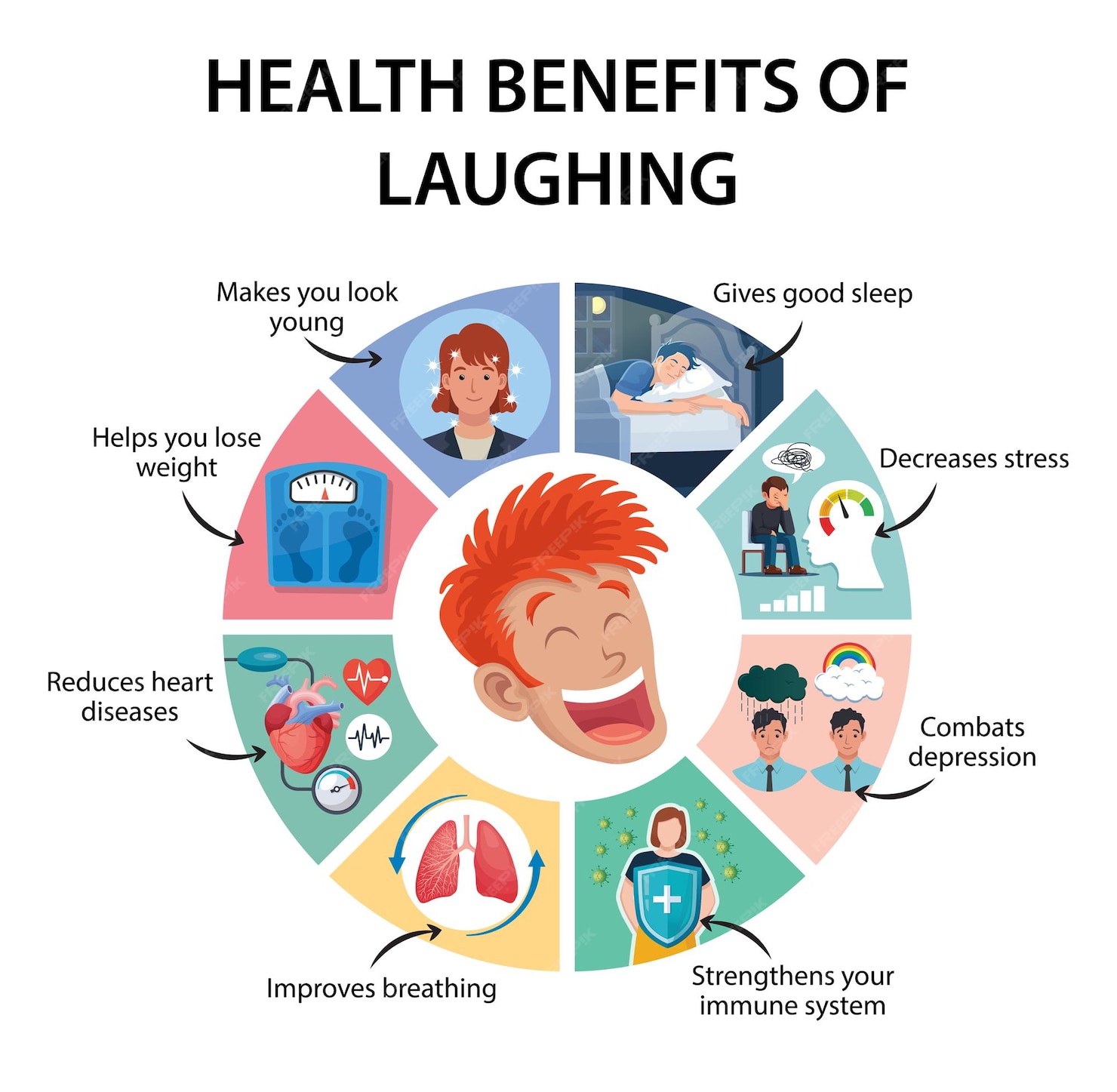 Premium Vector | Health benefits of laughing infographic vector 