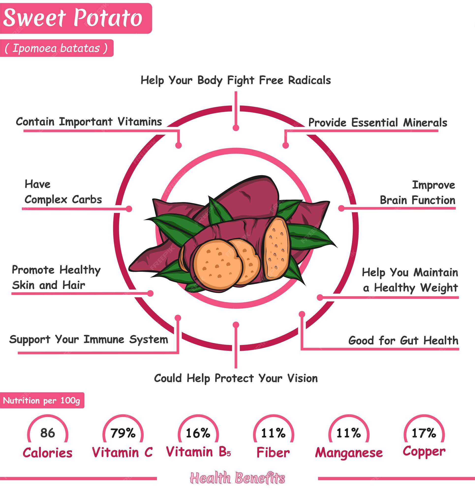 Benefits of sweet potatoes. Image Source: FreeImages