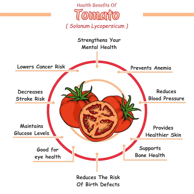 Health benefits of tomato