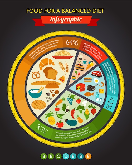 Health food infographic, data and diagram