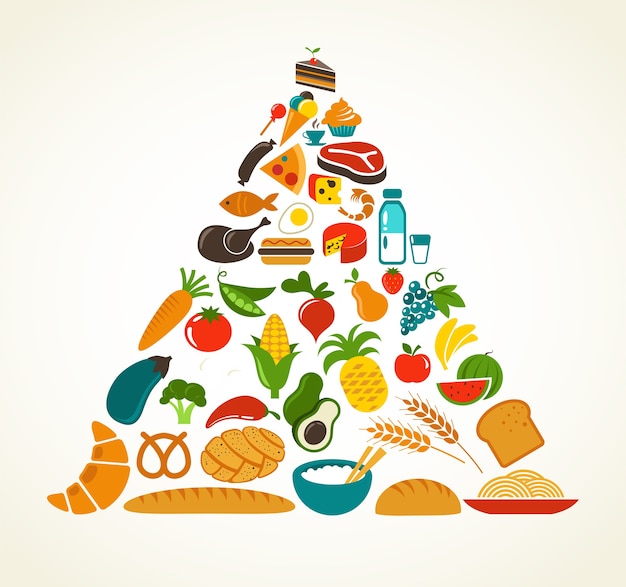 health food pyramid with icon set