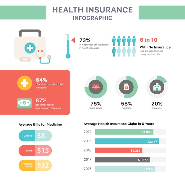 Vector health infographic