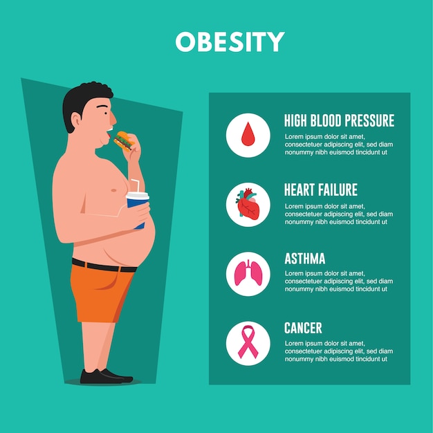 Vector health problems caused by obesity