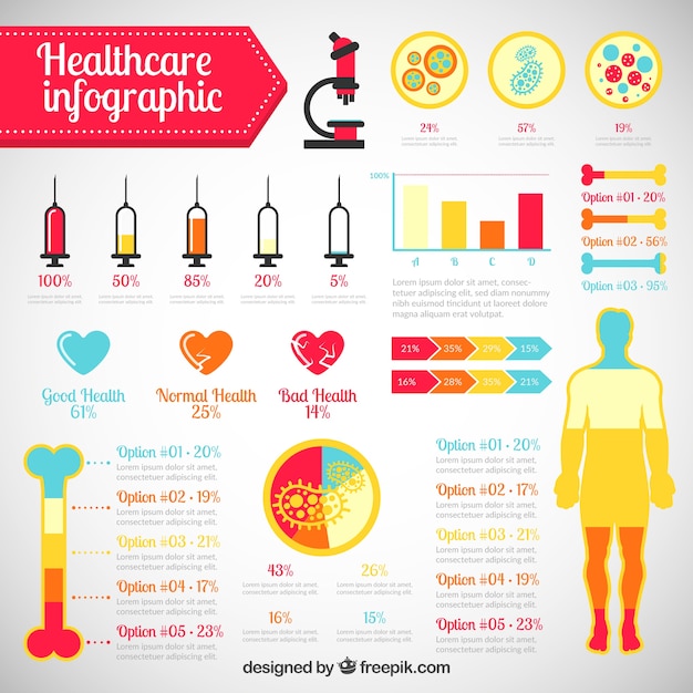 Healthcare infography in yellow color