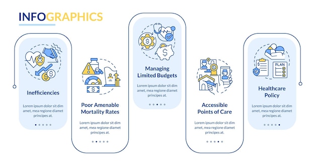 Healthcare system problematic points rectangle infographic template Data visualization with 5 steps Process timeline info chart Workflow layout with line icons LatoBold Regular fonts used