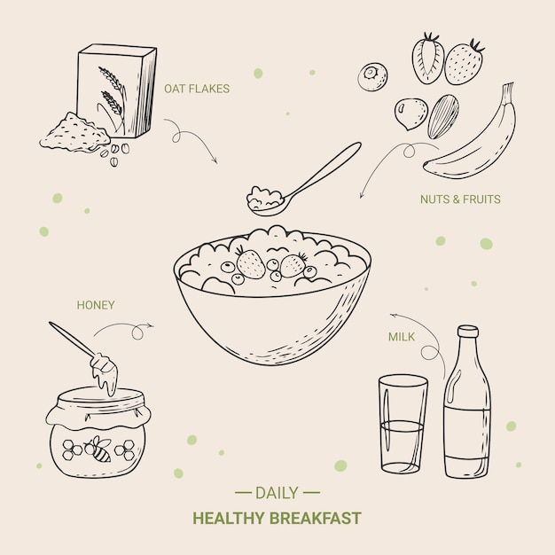 手描きスタイルの健康的な朝食のオートミールの食材