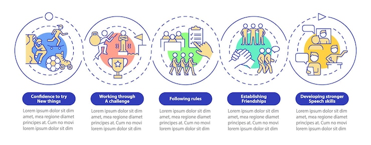 Premium Vector | Healthy childhood development loop circle infographic ...