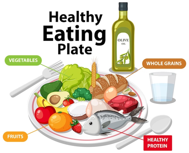 다양한 과일, 곡물, 단백질, 야채, 물을 담은 건강한 식생활 접시