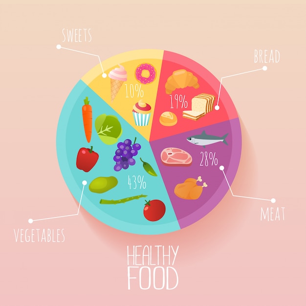 Вектор Концепция здорового питания и диеты. планируйте еду инфографики с блюдом и столовыми приборами. стиль современной иллюстрации концепции.