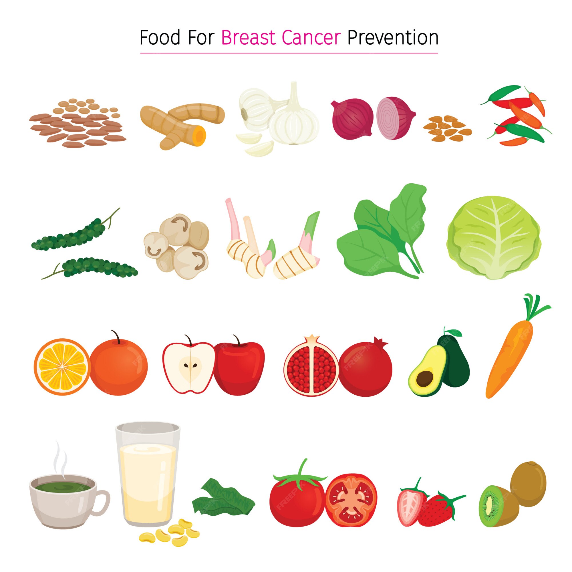 Foods For Fibrocystic Breasts Foods For Fibrocystic Breasts