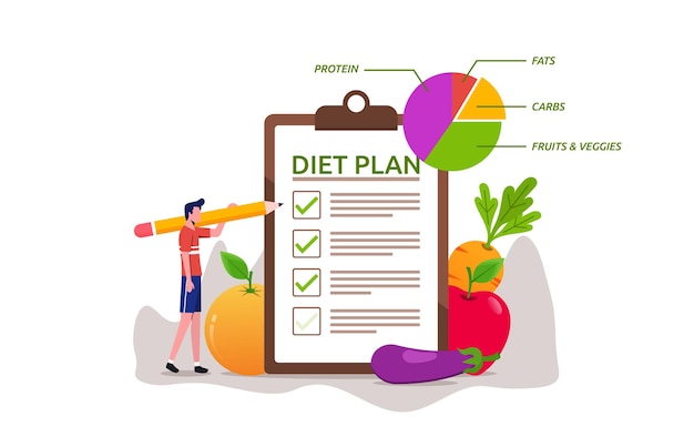 Vector healthy food diet planning for body ad mental health nutrition weight loss diet healthy lifestyle for overall wellness