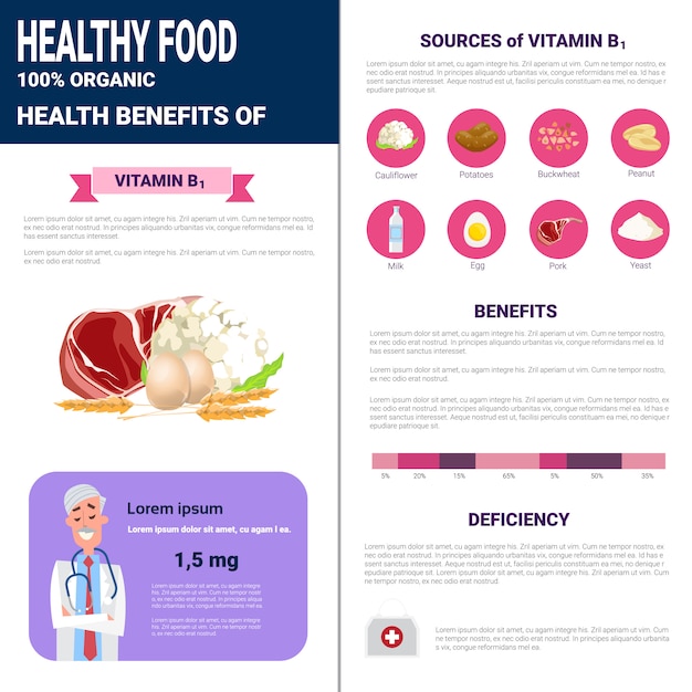 Prodotti sani di infographics dell'alimento con le vitamine, concetto di stile di vita di nutrizione di salute