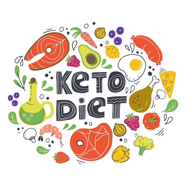 Healthy keto food with decorative elements - fats, proteins and carbs on one Keto vector illustration. Healthy nutrition poster.