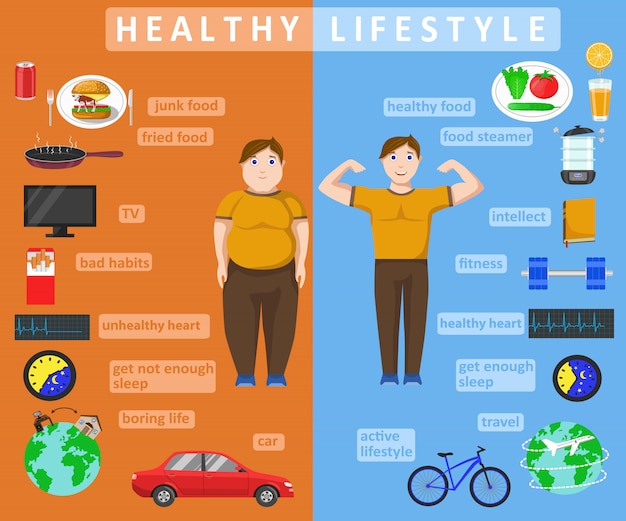 Healthy lifestyle infographics