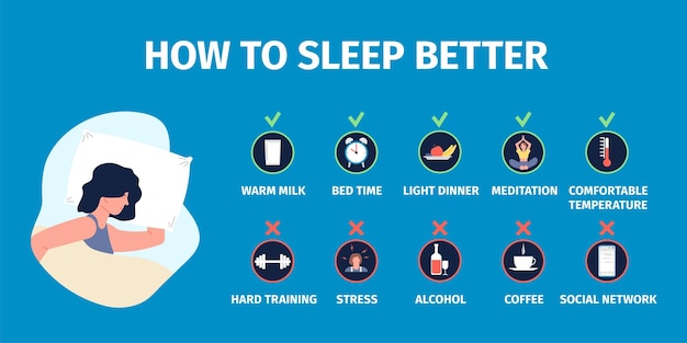 Healthy sleep Well sleeping infographics healthy tips and habit for good night time Medical info poster insomnia disorder deprivation recent vector banner