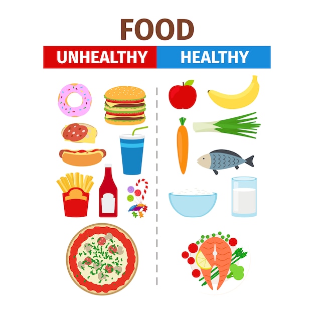 Healthy and unhealthy food vector poster